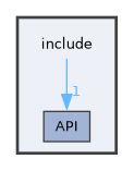 include